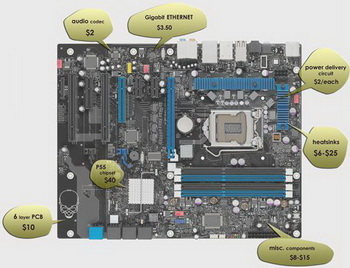 P55 chipset